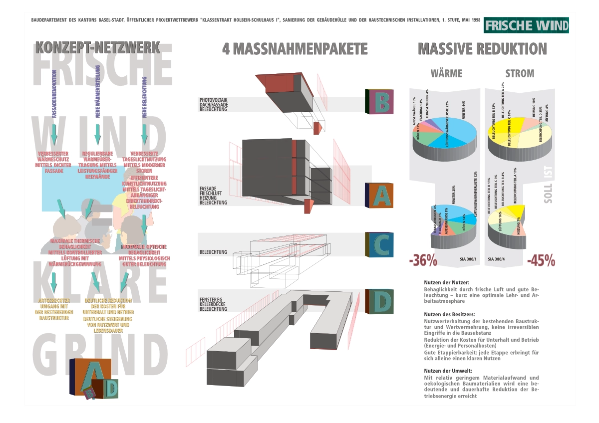 Zusammenfassung des Konzepts