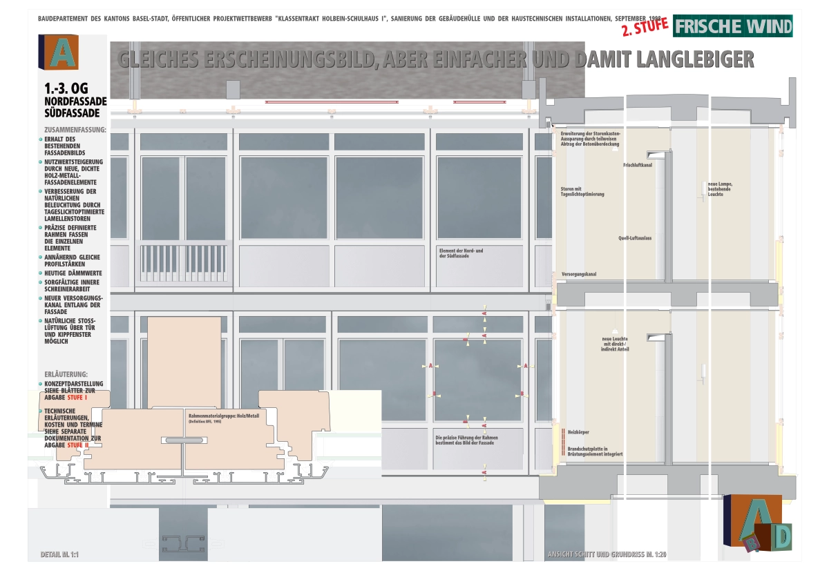 Zusammenfassung des Konzepts