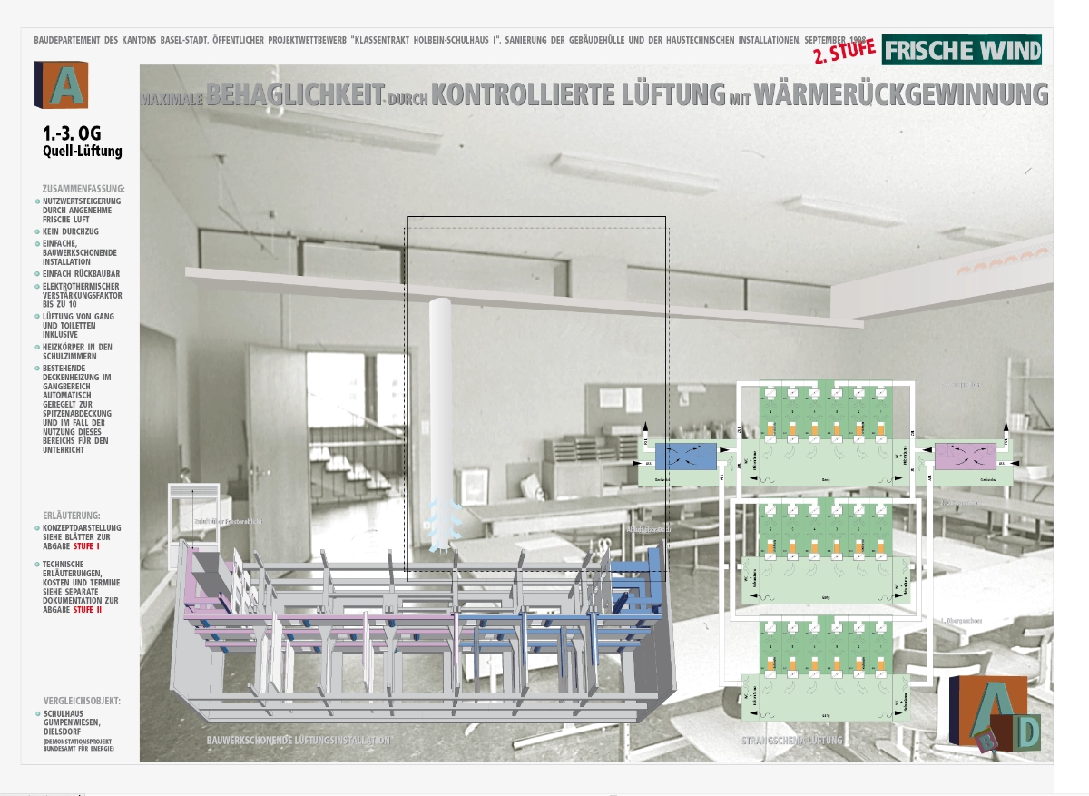 Zusammenfassung des Konzepts