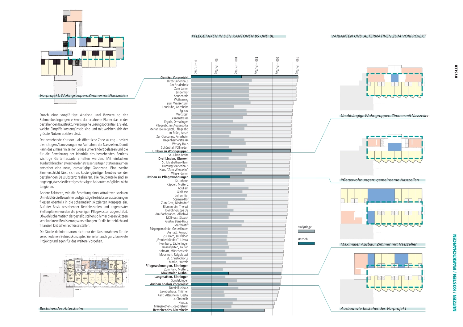 Nutzwertanalyse 2. Seite